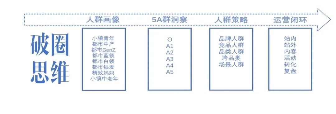 品牌1号位：产品是什么、产品应该是什么、产品将会是什么