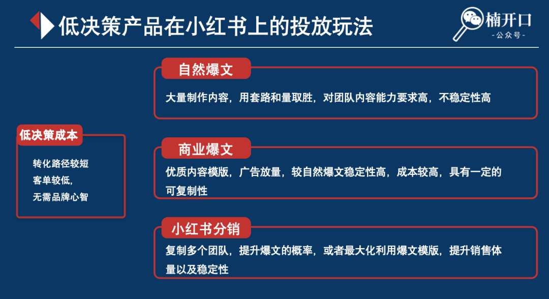 怎么把1个品在小红书上快速打爆！不到1年如何通过小红书做到2000w+销售额？