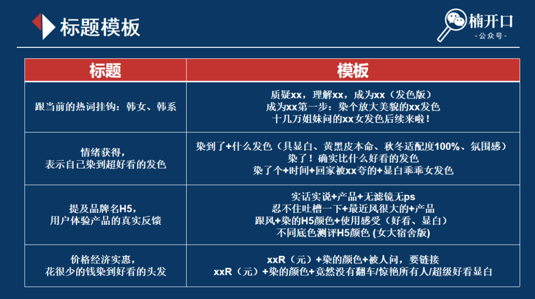 怎么把1个品在小红书上快速打爆！不到1年如何通过小红书做到2000w+销售额？