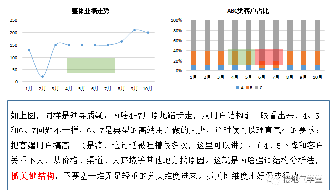 数据分析的经典方法之：结构分析法