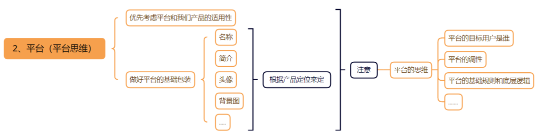 揭秘：我用了10年的项目操盘模型！互联网赚钱必备！这才是做私域运营...