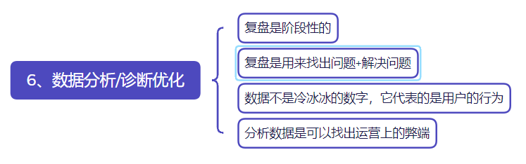 揭秘：我用了10年的项目操盘模型！互联网赚钱必备！这才是做私域运营...