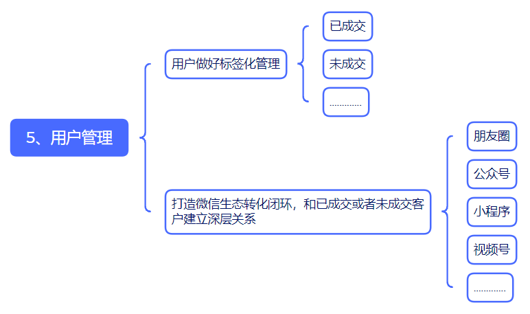 揭秘：我用了10年的项目操盘模型！互联网赚钱必备！这才是做私域运营...