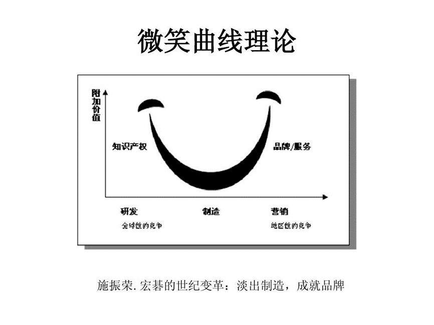 用6个微笑，揭示品牌真相