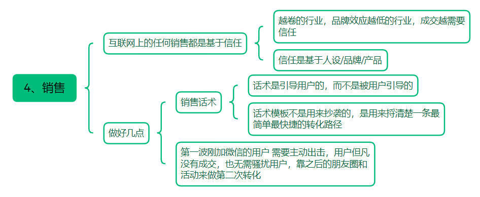 揭秘：我用了10年的项目操盘模型！互联网赚钱必备！这才是做私域运营...