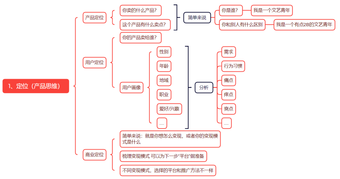 揭秘：我用了10年的项目操盘模型！互联网赚钱必备！这才是做私域运营...