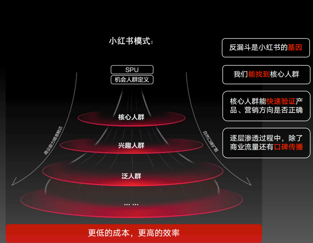 小红书历年营销方法论盘点！方法真的有用吗？