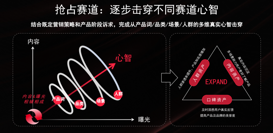 小红书历年营销方法论盘点！方法真的有用吗？