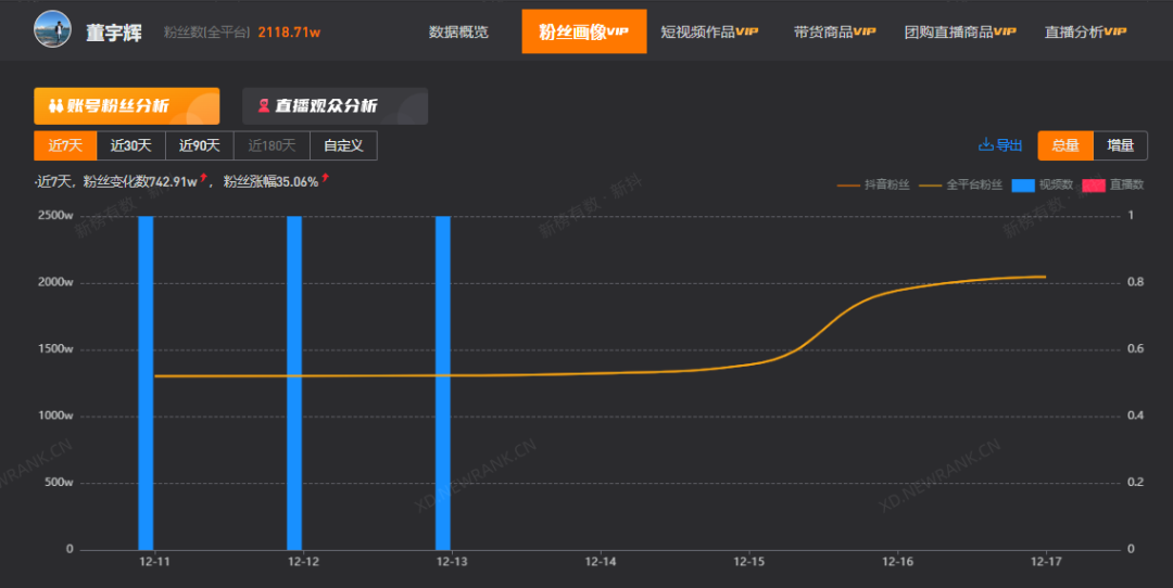 好人董宇辉救了东方甄选