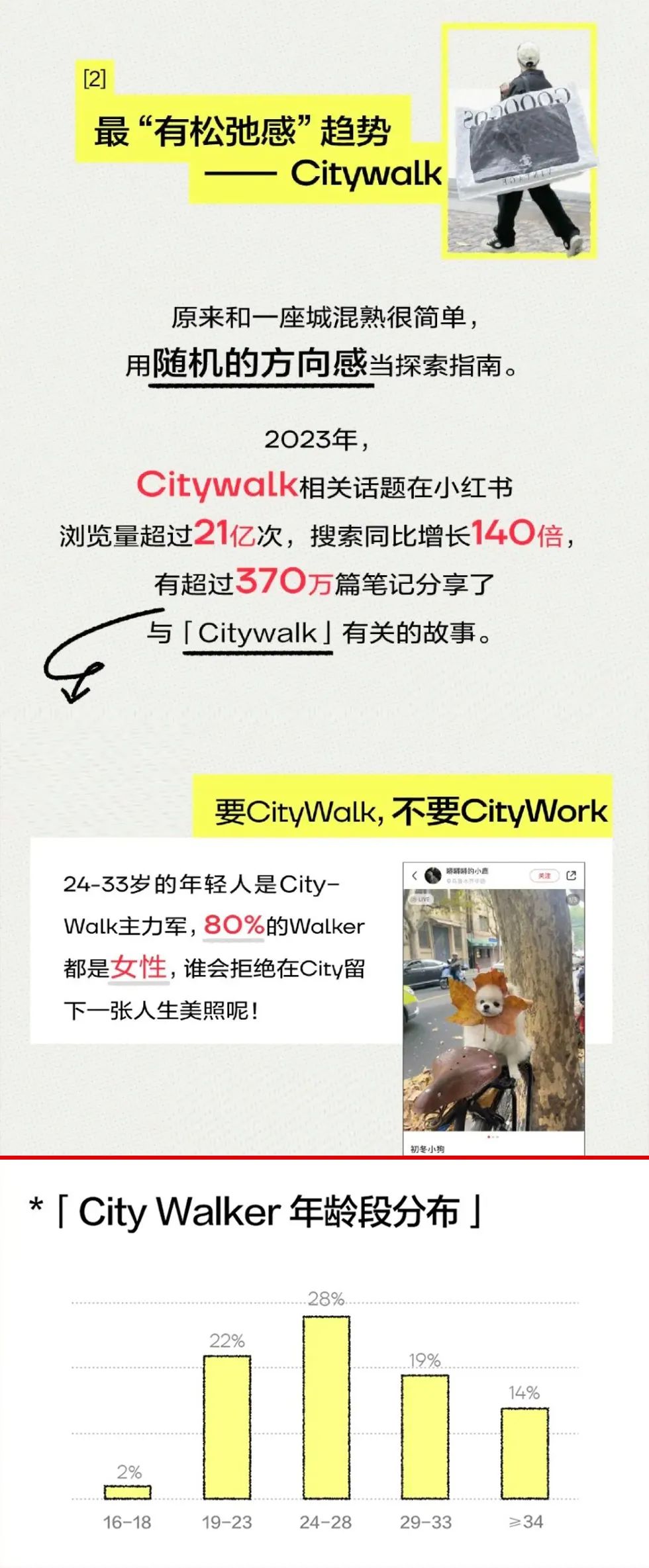 一文讲清“City walk”带给品牌的营销启示！