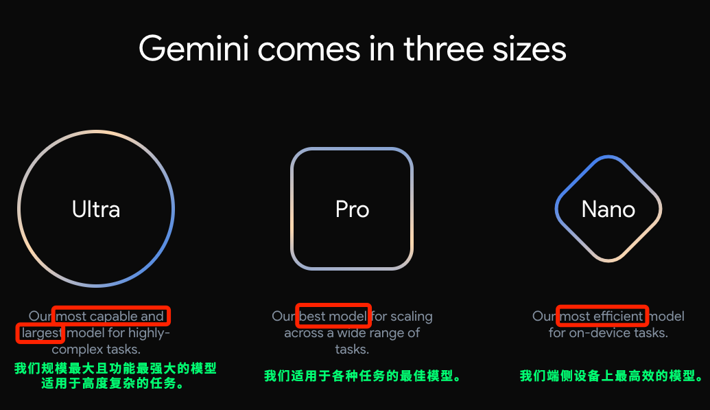 试用完谷歌的Gemini，我只想说GPT-4有点逊色插图3