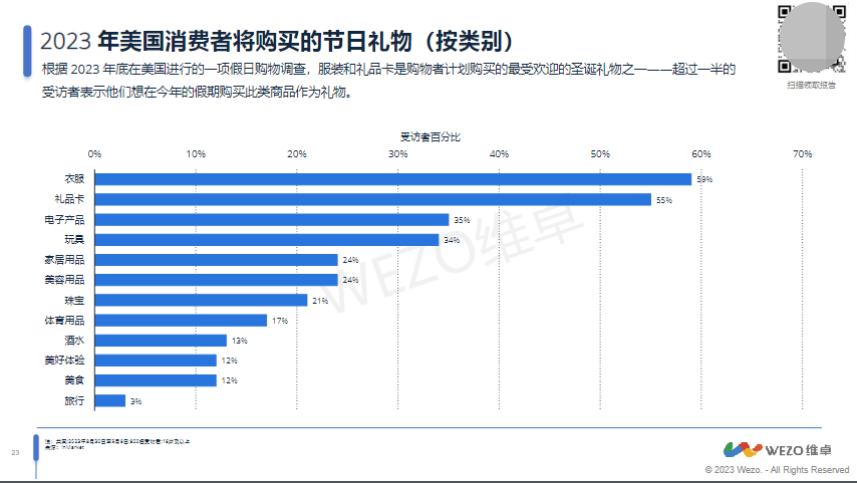 任何“圣诞限定款”，其实都想赚你的钱