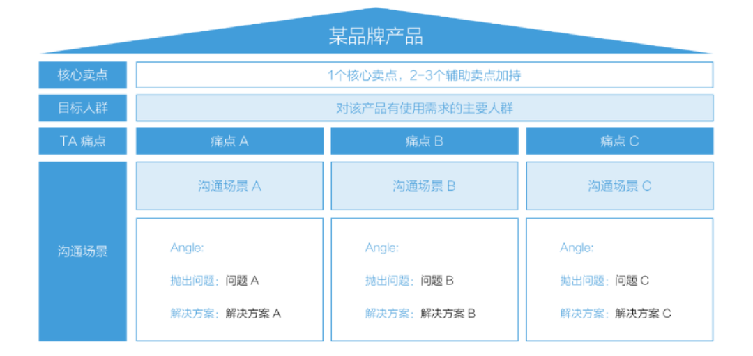 小红书历年营销方法论盘点！方法真的有用吗？