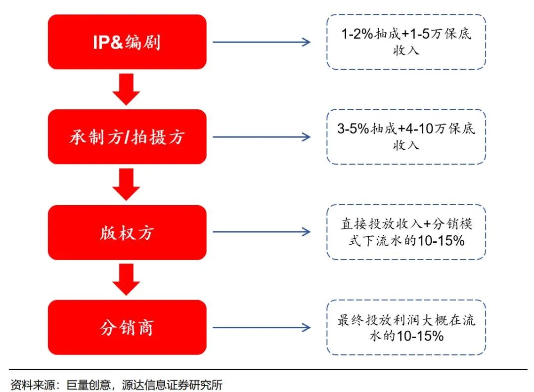 日均流水8000万，这个行业起飞，带火一个新职业