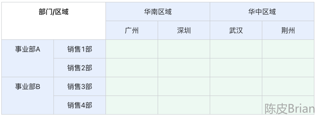 解析CRM - 區(qū)域管理