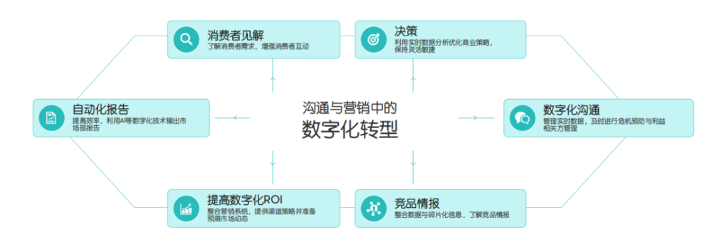 经济下行，营销应该只问耕耘，不问收获？