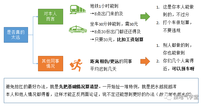 数据分析报告，【建议】部分该怎么写？