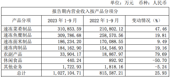 年轻人“双标”预制菜：可以主动买，拒绝餐厅“喂”