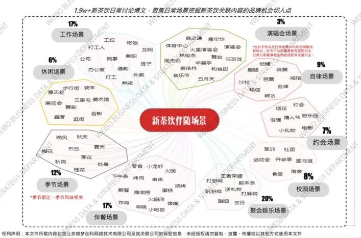 空手 | 增量大模型：数字时代的品牌方法论