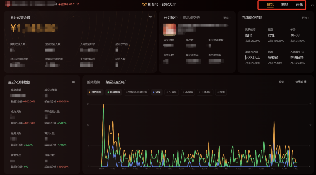 视频号与公众号重大更新