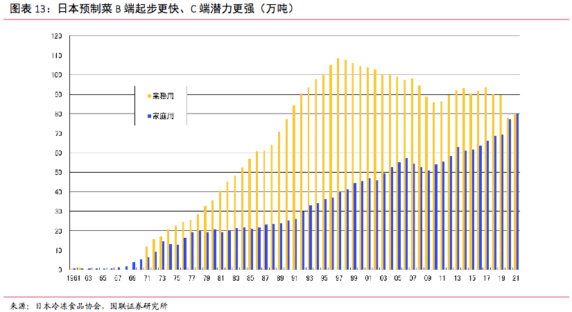 年轻人“双标”预制菜：可以主动买，拒绝餐厅“喂”