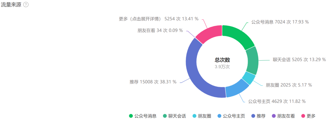 2024年，死磕两件事：搞流量、赚钱