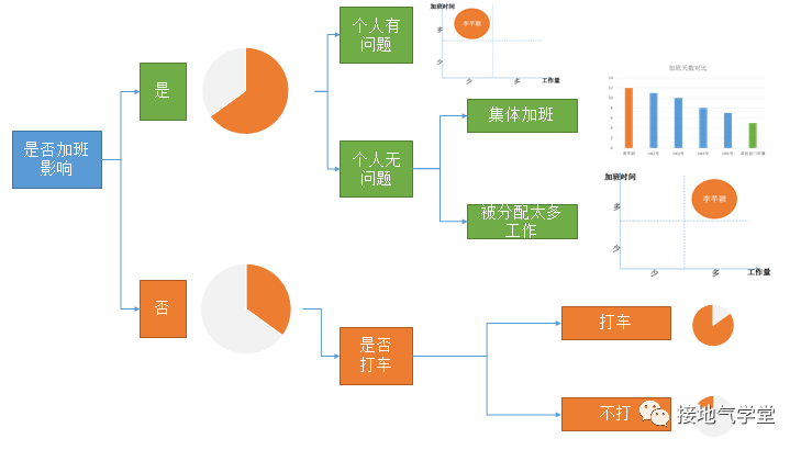 数据分析报告，【建议】部分该怎么写？