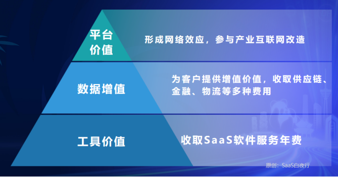 SaaS创业路线图（172）用连接思维为中国SaaS打开天花板