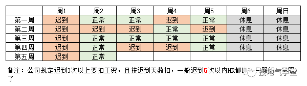 数据分析报告，【建议】部分该怎么写？