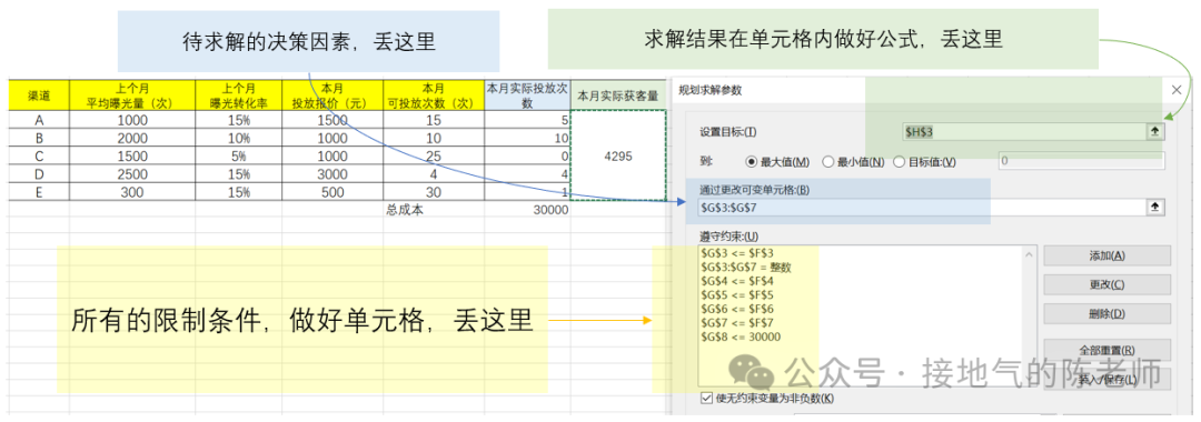 数据分析十大模型之八：决策模型