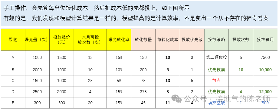 数据分析十大模型之八：决策模型