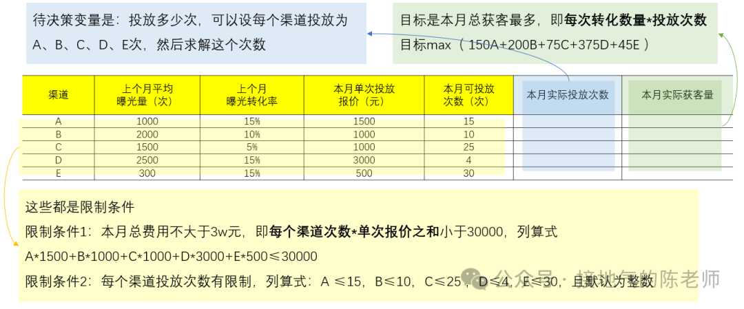 数据分析十大模型之八：决策模型