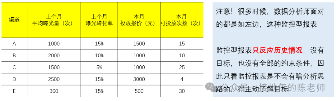 数据分析十大模型之八：决策模型