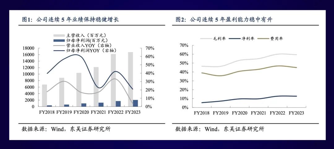 内忧外患下做到逆势增长，我怎么看波司登的「老牌焕新颜」？