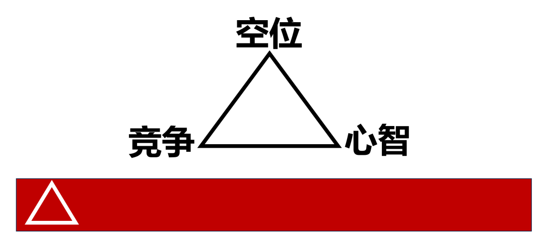 品牌1号位：找空位、定战略、落4P、卖不同