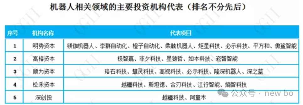 機器人行業調研-投資篇