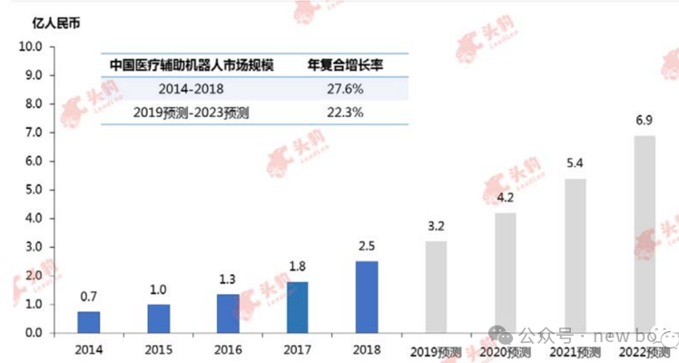 机器人行业调研（十）