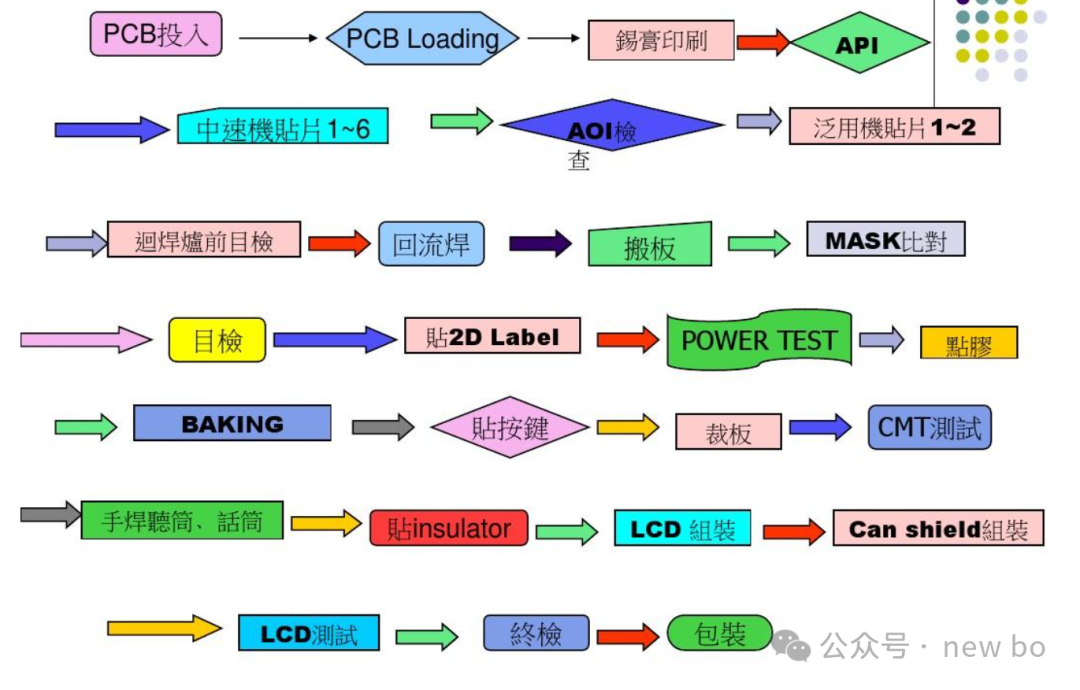 機(jī)器人行業(yè)調(diào)研（六）