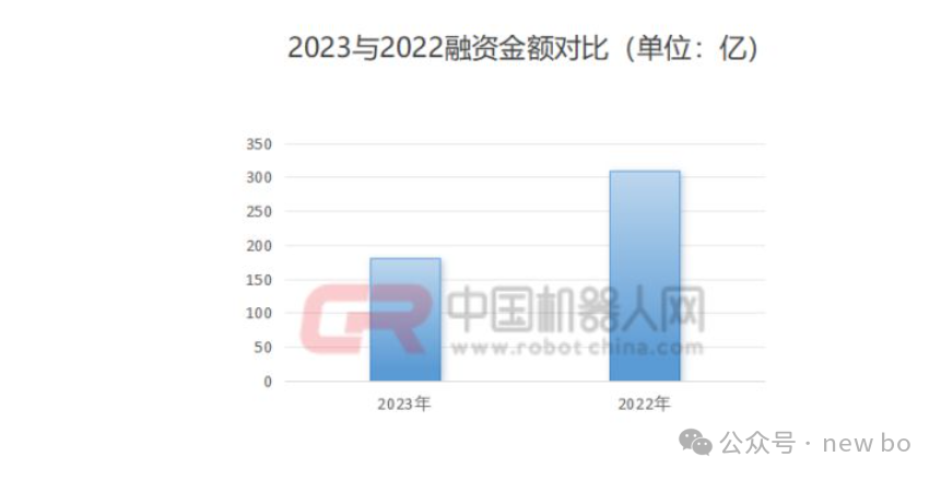 機器人行業調研-投資篇