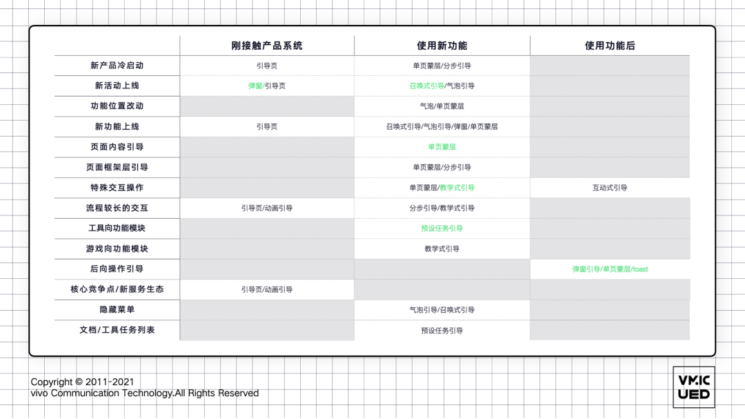 《UX入門》第六講：9種設計模式，幫你全面認識新手引導