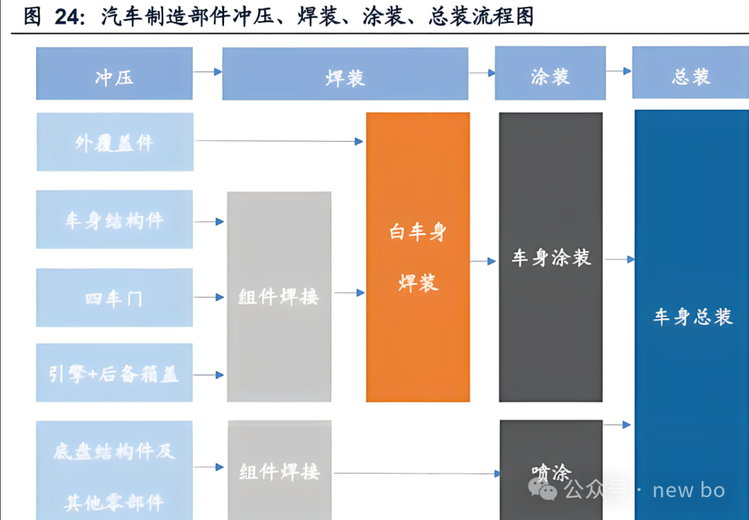 機(jī)器人行業(yè)調(diào)研（六）