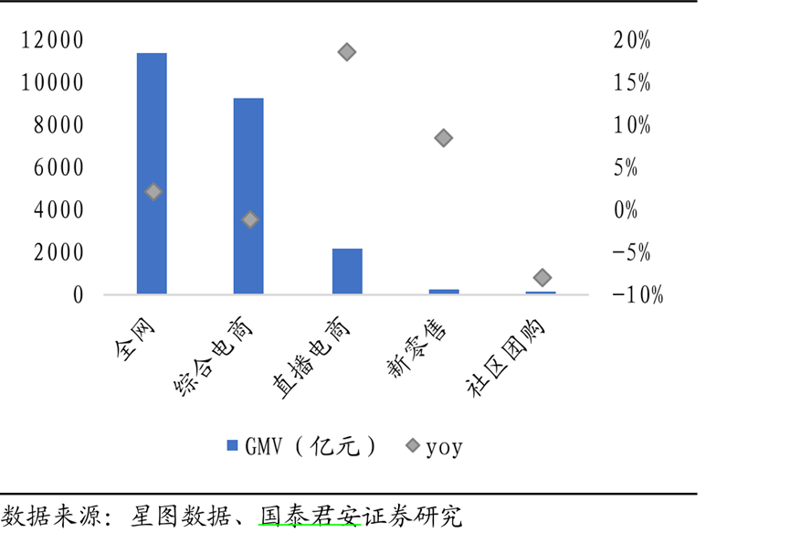 淘宝直播下场做MCN，要和B站、小红书抢主播？