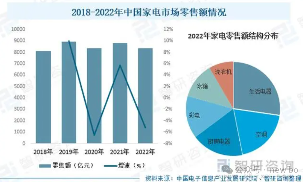 機(jī)器人行業(yè)調(diào)研（六）