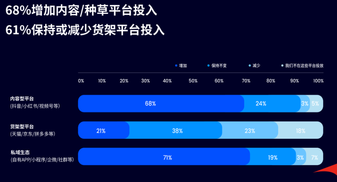 淘宝直播下场做MCN，要和B站、小红书抢主播？