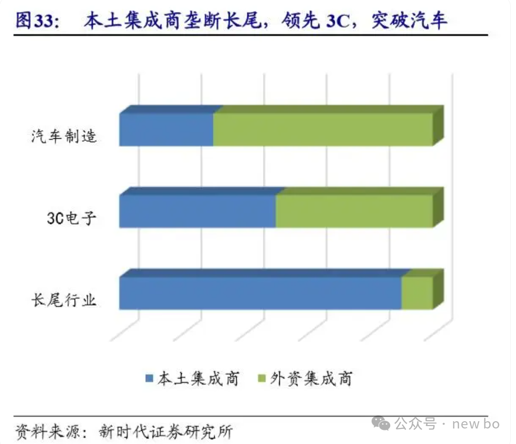 機(jī)器人行業(yè)調(diào)研（六）