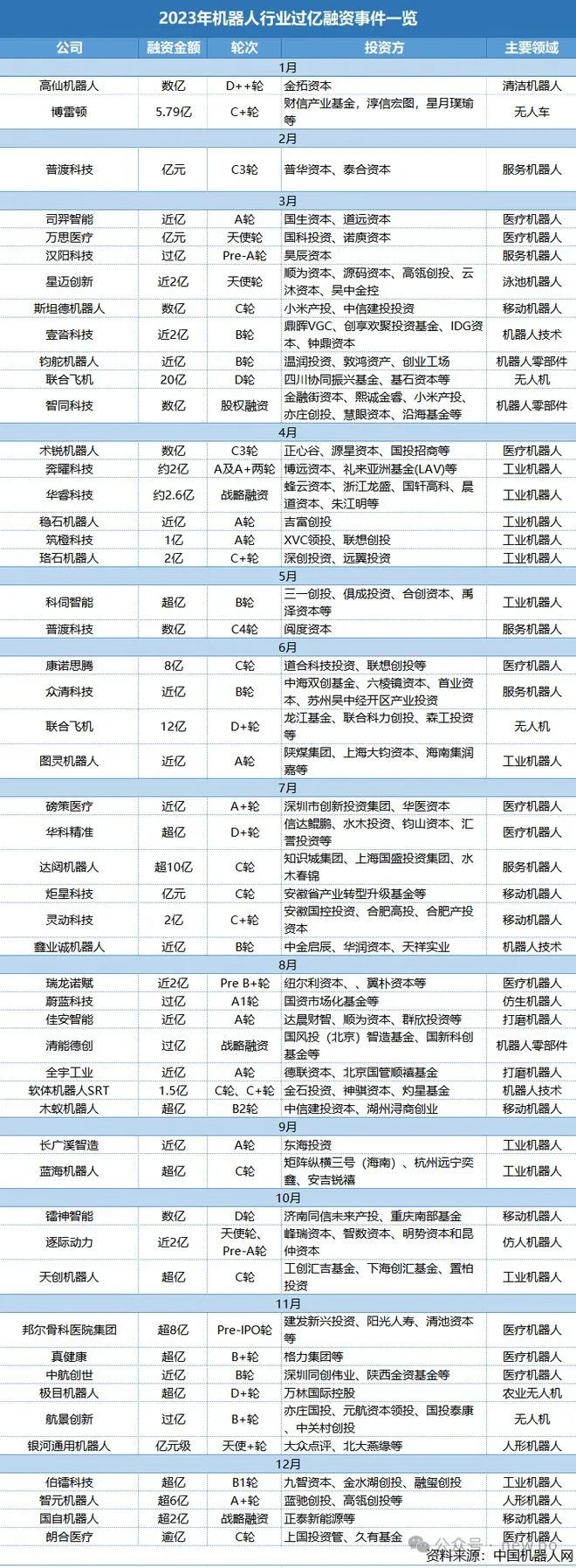 機器人行業調研-投資篇