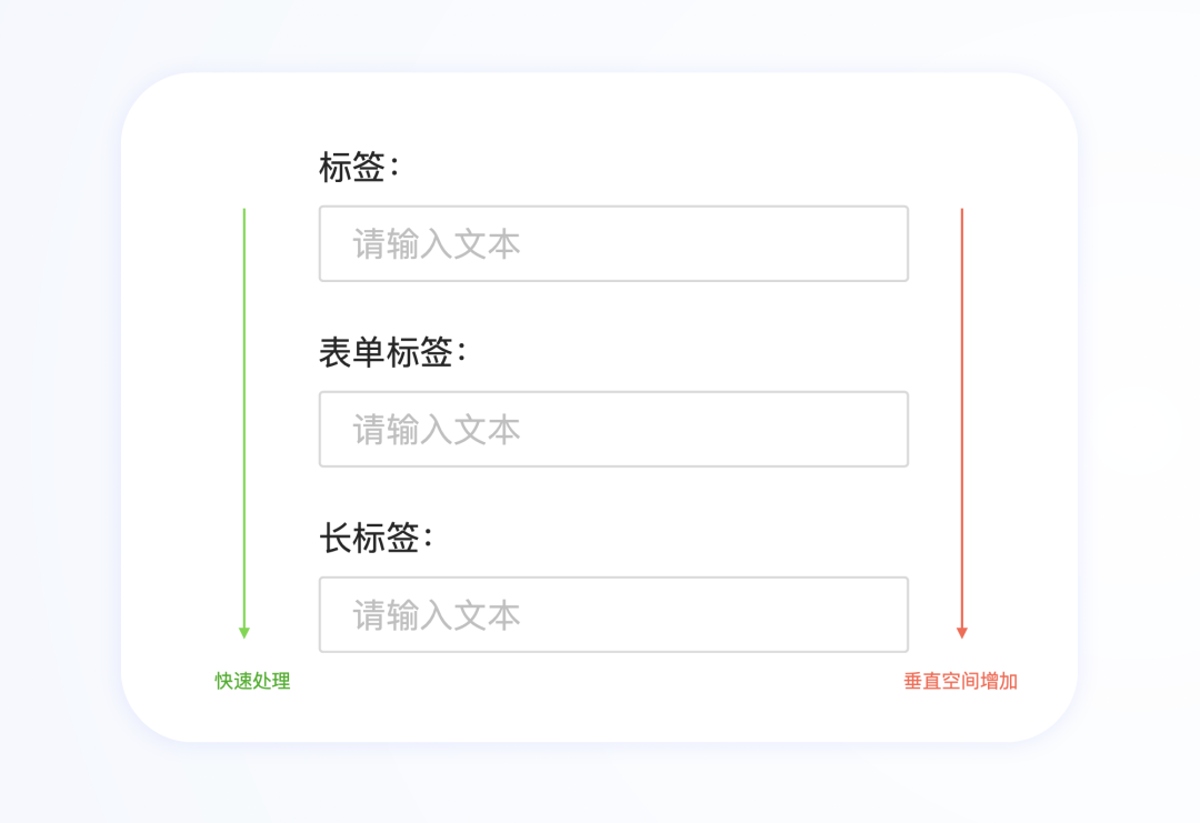 《UX入門》第七講：表單設計3步走-提升表單操作效率和體驗