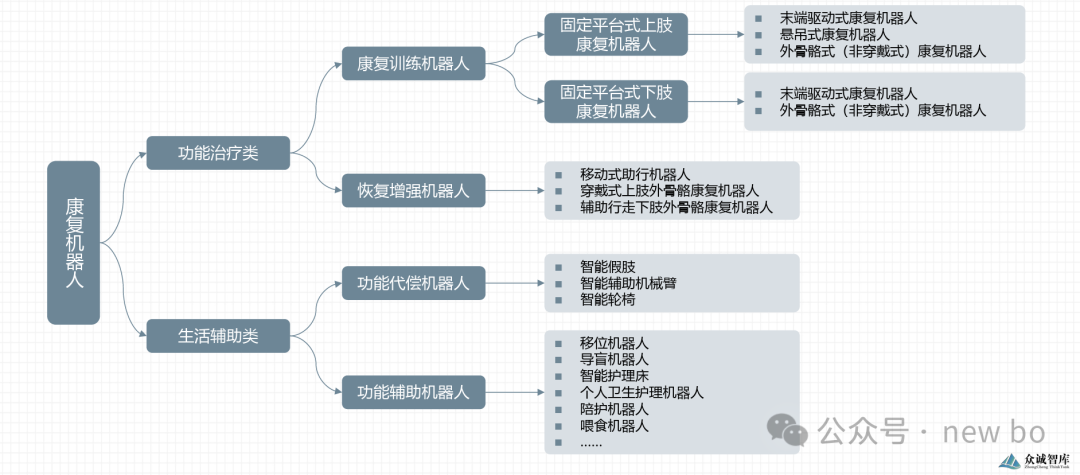 机器人行业调研（十）