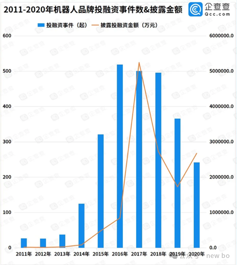 機器人行業調研-投資篇