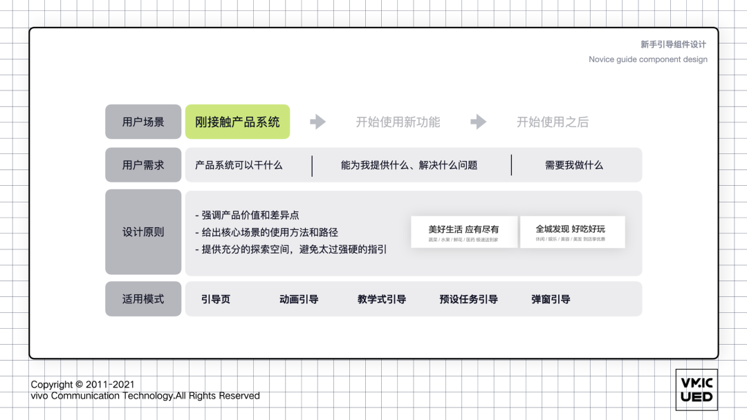 《UX入門》第六講：9種設計模式，幫你全面認識新手引導